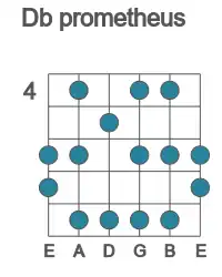 Guitar scale for prometheus in position 4